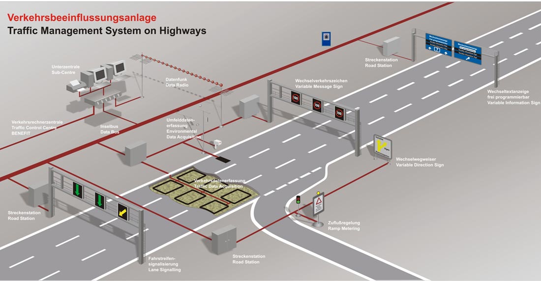 Verkehrsbeeinflussungsanlage 