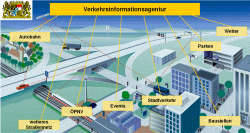 VIB Schaubild