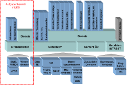 VIB Systemarchitektur 2005