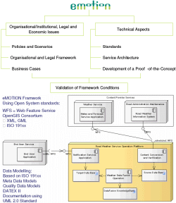 eMOTION Diagramm UML 2008