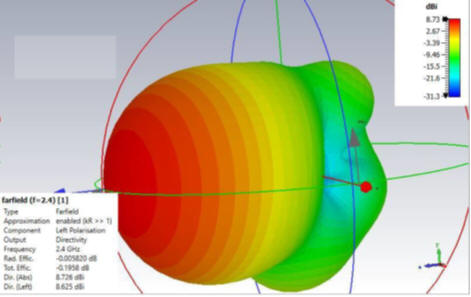 Fernfeld Funkanlage (Parabolantenne)